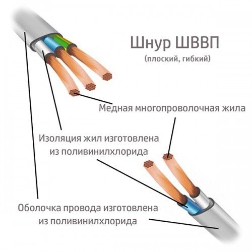 Электрический провод ПК ШВВП 2х0.75 чёрный (ГОСТ)