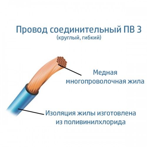 Электрический провод ЗЗЦМ ПВ-3 4.0 Зеленый (100)