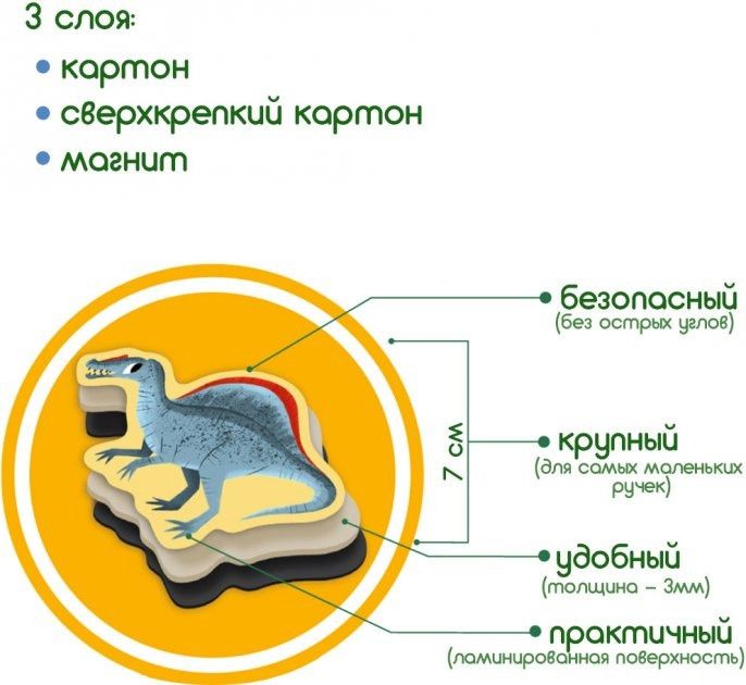 Набор магнитов Magdum "Большие Динозавры" ML4031-06 EN