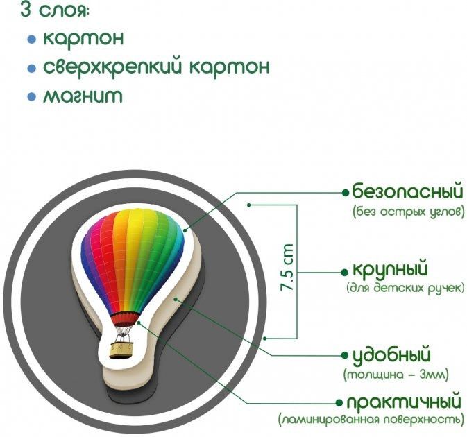 Набор магнитов Magdum "Транспорт" ML4031-17 EN