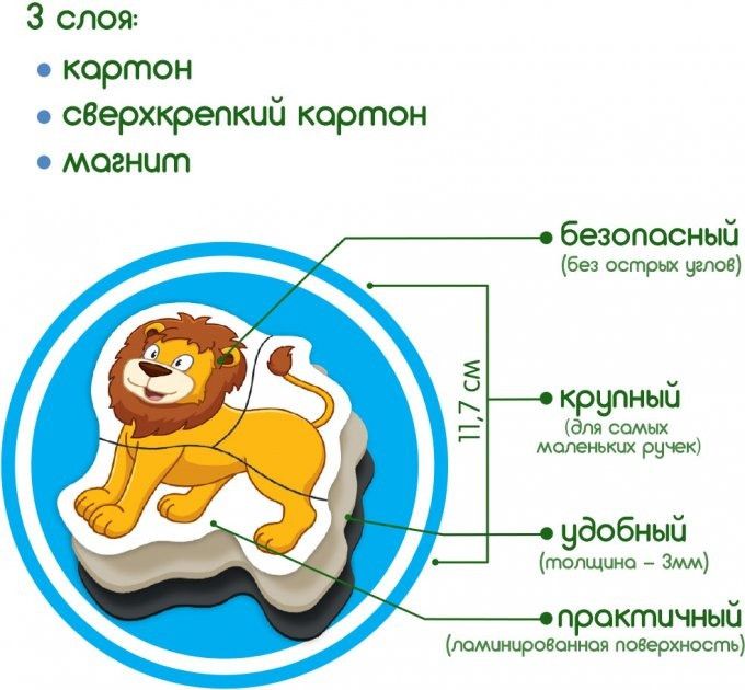 Магнитные пазлы Magdum "Зоо" ML4031-18 EN