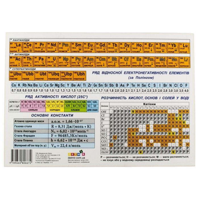 Картонка-подсказка Таблица Менделеева 57452