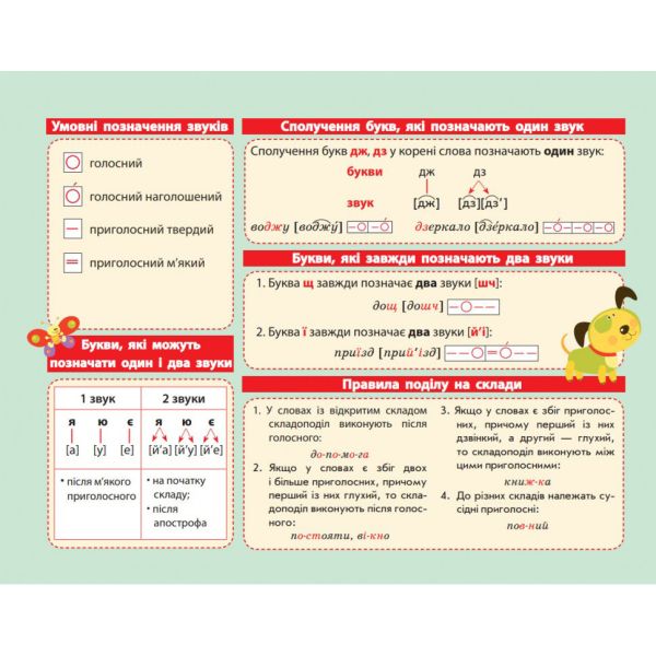 Картонка-подсказка Азбука 1-2 кл. 66439 20х15 см