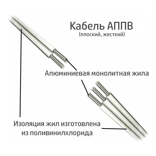 Электрический провод Одесса ГОСТ АППВ 2х2.5