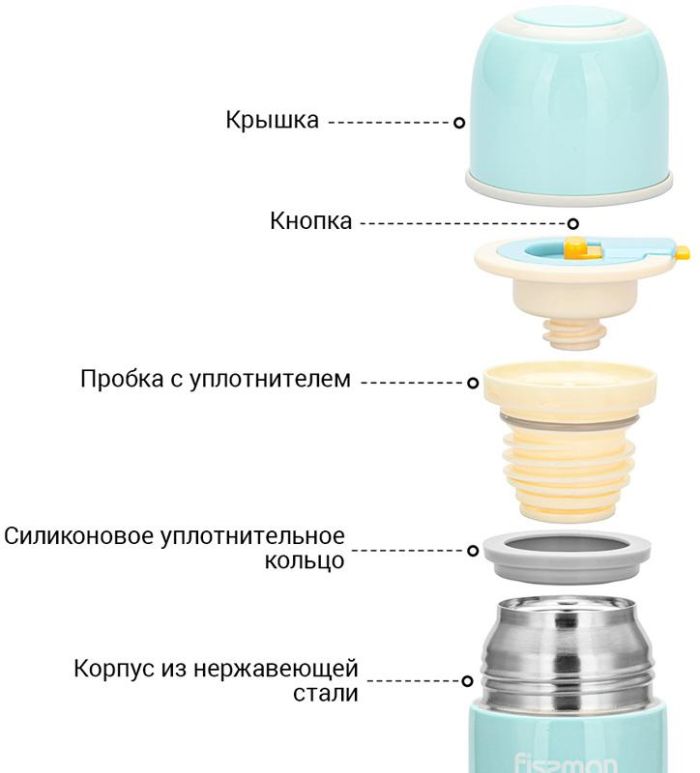 Термос Fissman Ayge Blue 480мл из нержавеющей стали