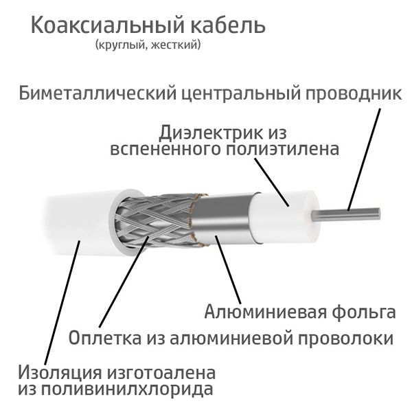 Коаксиальный кабель (TV) Dialan RG-6 биметалл