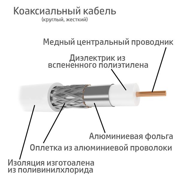 Коаксиальный кабель Dialan RG-6 60% медь