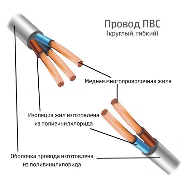 Электрический провод ПК ПВС 2х2.5 (ГОСТ)