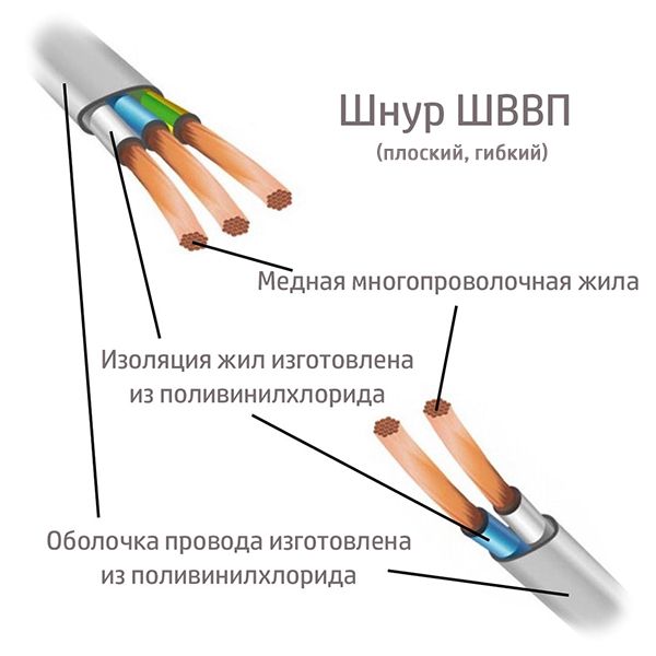 Электрический провод ПК ШВВП 3х1.5 (ГОСТ)